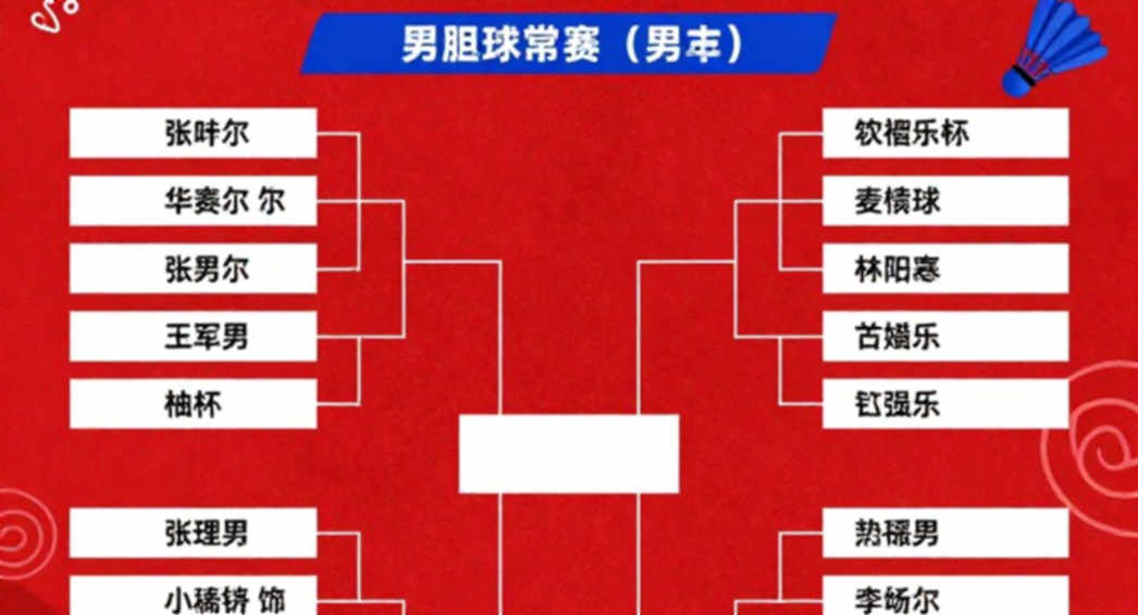 Vì sao Satwik-Chirag tạo nên lịch sử tại China Masters 2026: Phân tích từ dữ liệu