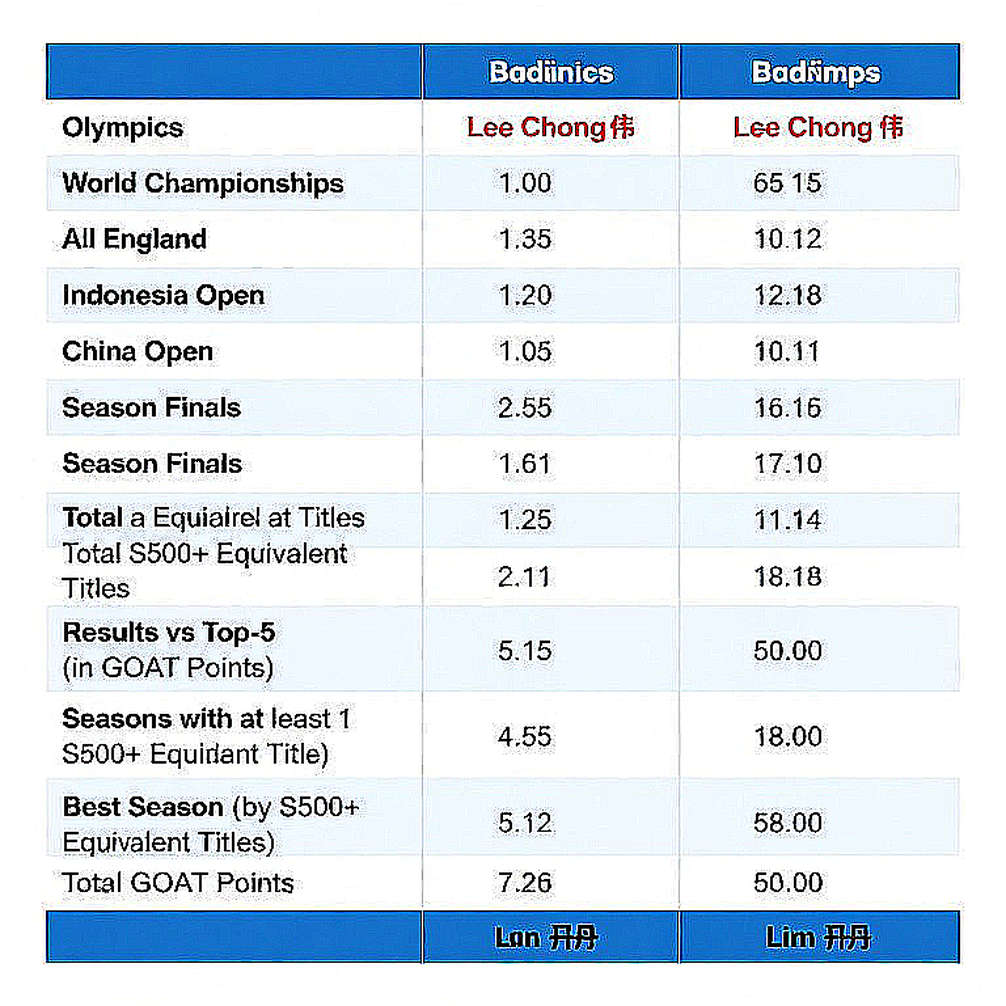 Asian Games 2026: Ấn Độ chạm Nhật Bản ở tứ kết cầu lông đồng đội, bài toán hạt giống lộ diện